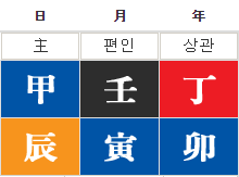 나의 사주