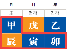 이용신님